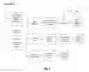 Fig. 05 - Patient Controlled and Initiated Method and System for Physician Reporting of Patient Status