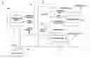 Fig. 01 - Life settlement transaction system and method involving apportioned death benefit