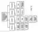 Fig. 22 - Content feedback in a multiple-owner content management system