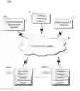 Fig. 01 - MEETING LIFECYCLE MANAGEMENT