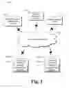 Fig. 02 - MEETING LIFECYCLE MANAGEMENT