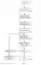 Fig. 05 - AUTOMATED ANALYSIS AND MECHANIZATION OF SCHEDULING