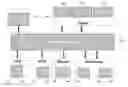 Fig. 01 - Order management system with order change management