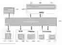 Fig. 01 - Order management system with a decomposition sequence