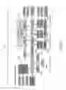 Fig. 28 - Order management system with a decomposition sequence