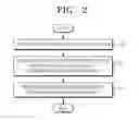 Fig. 03 - Advertisement providing system and method