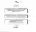 Fig. 05 - Advertisement providing system and method