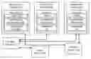 Fig. 01 - System for Online Sales With Automatic Rebate and Coupon Redemption