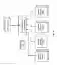 Fig. 30 - System for Online Sales With Automatic Rebate and Coupon Redemption