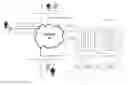 Fig. 01 - System and method for responding to aperiodic information requests from users of personal communication devices by providing targeted advertisements