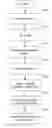 Fig. 01 - System and Method for Mass Non-Revenue Binding Retail Negotiation