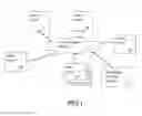 Fig. 02 - Systems, Methods and Apparatus for Valuation and Tailoring of Advertising