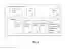Fig. 06 - Systems, Methods and Apparatus for Valuation and Tailoring of Advertising