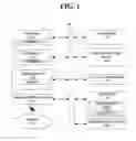 Fig. 02 - INTEGRATED CUSTOMER PREMISES EQUIPMENT TROUBLESHOOTING ASSISTANCE