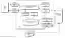 Fig. 01 - GENERATING ADVERTISEMENTS DURING  INTERACTIVE ADVERTISING SESSIONS