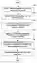Fig. 01 - Systems and Methods for Adding Commercial Content to Printouts