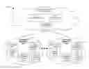 Fig. 01 - Artificial intelligence-based recommender and self-provisioner