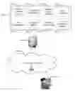 Fig. 01 - Integrated software network agent