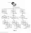 Fig. 03 - Integrated software network agent