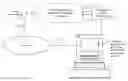 Fig. 01 - System supporting promotion browsing and searching