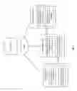 Fig. 16 - System for Online Sales With Automatic Rebate and Coupon Redemption