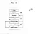 Fig. 04 - Method And Apparatus For Interactive Media Control