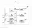 Fig. 07 - Method And Apparatus For Interactive Media Control