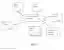 Fig. 02 - Systems, Methods and Apparatus for Valuation and Tailoring of Advertising