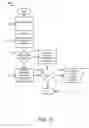 Fig. 16 - Apparatus, system, and method for a micro commerce ad