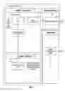 Fig. 02 - METHODS FOR FACILITATING CREATION AND MANAGEMENT OF ITEM LISTS WITH UNIQUE IDENTIFICATION CODES FOR ITEMS AND ASSOCIATING THE LISTS TO SPONSOR'S PAYMENT FINANCIAL TRANSACTION CARD PROGRAMS