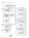 Fig. 05 - METHODS FOR FACILITATING CREATION AND MANAGEMENT OF ITEM LISTS WITH UNIQUE IDENTIFICATION CODES FOR ITEMS AND ASSOCIATING THE LISTS TO SPONSOR'S PAYMENT FINANCIAL TRANSACTION CARD PROGRAMS
