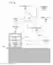 Fig. 01 - Automatic resupply of consumable commodities