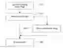 Fig. 01 - Method and system for evaluating product substitutions along multiple criteria in response to a sales opportunity
