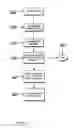 Fig. 07 - Marketing goods with bar codes