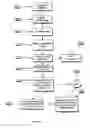 Fig. 08 - Marketing goods with bar codes