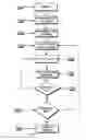 Fig. 09 - Marketing goods with bar codes