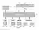 Fig. 03 - Order management system with decoupling of fulfillment flow from fulfillment topology
