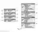Fig. 18 - Order management system with decoupling of fulfillment flow from fulfillment topology