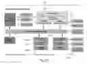 Fig. 27 - Order management system with decoupling of fulfillment flow from fulfillment topology