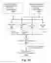 Fig. 50 - Order management system with decoupling of fulfillment flow from fulfillment topology