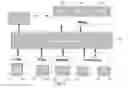 Fig. 03 - Order management system with technical decoupling