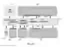 Fig. 24 - Order management system with technical decoupling