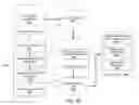 Fig. 49 - Order management system with technical decoupling
