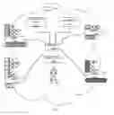 Fig. 01 - Apparatuses, methods and systems for an online rewards incentive program