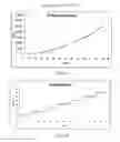 Fig. 07 - Apparatuses, methods and systems for an online rewards incentive program