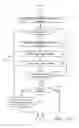 Fig. 16 - SYSTEMS AND METHODS FOR PROVIDING ENERGY EFFICIENT BUILDING EQUIPMENT AND SERVICES