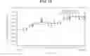 Fig. 09 - Virtual trading market provision system and method using synthesis of instruments