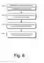 Fig. 07 - Dialog Page Interaction Model