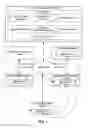 Fig. 02 - Ecological impact quantification identifiers