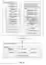 Fig. 05 - Ecological impact quantification identifiers
